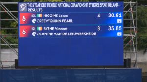 Read more about the article Pole cost Higgins National Championship