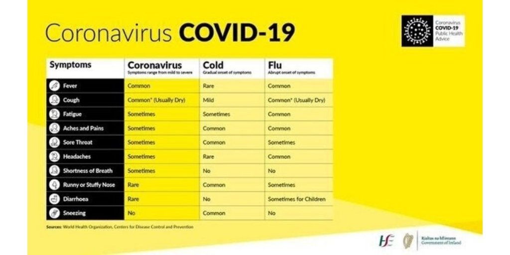Read more about the article HSE confirm case numbers per County