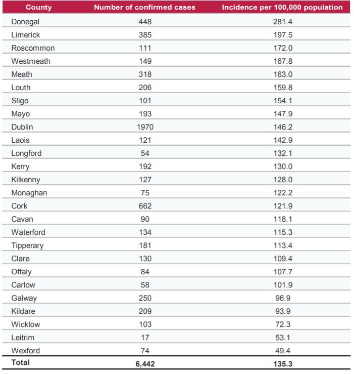 Read more about the article Wexford- Lowest COVID Rate in the Country